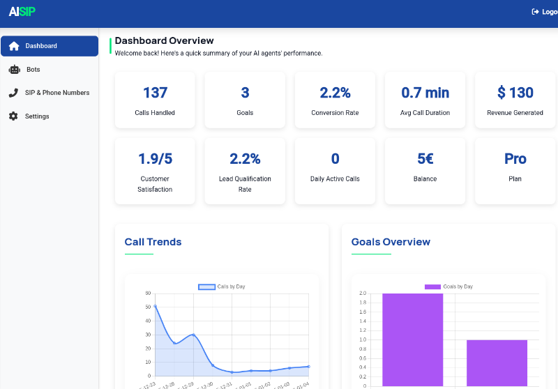 Dashboard Overview